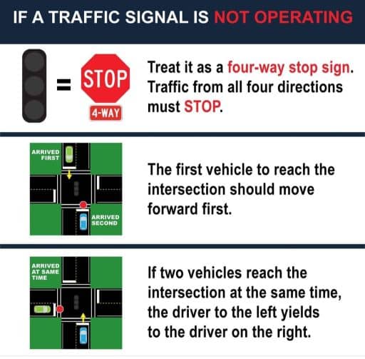traffic reach